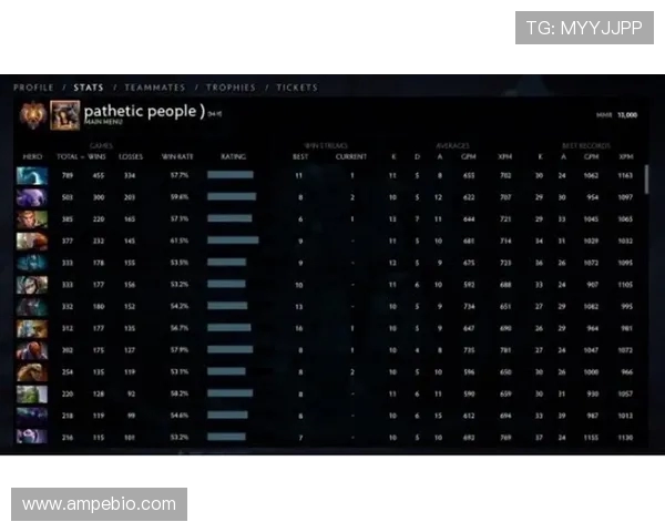 DOTA2速度排行榜揭晓IG战队荣登第8名引发热议